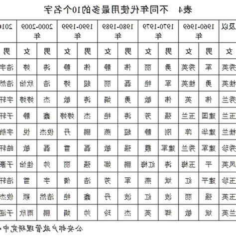 屬狗用字|生肖姓名學－生肖屬狗特性、喜忌及喜用字庫－芷蘭老師~卜卦、。